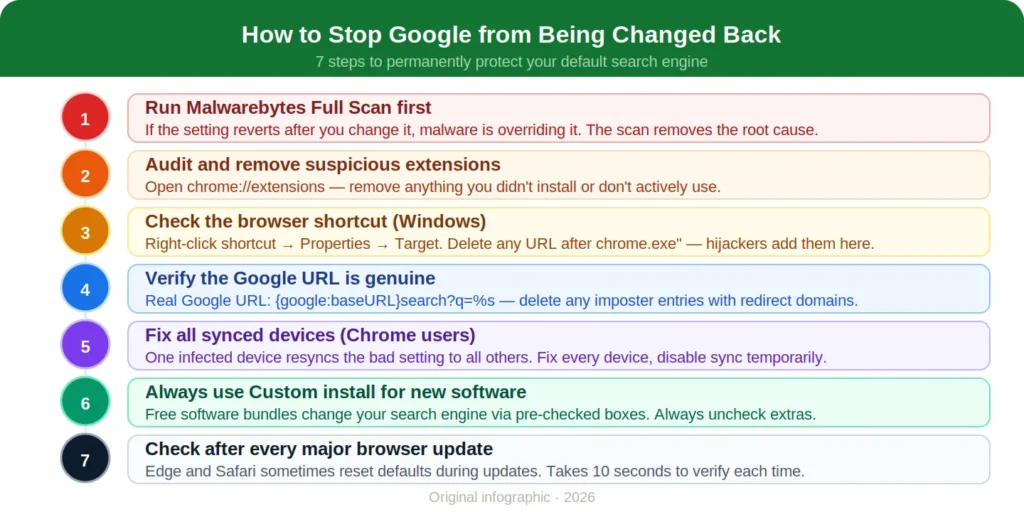 Benefits of Setting Google as Your Default Search Engine