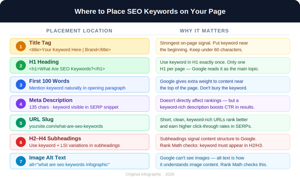 How to Use SEO Keywords in Your Content