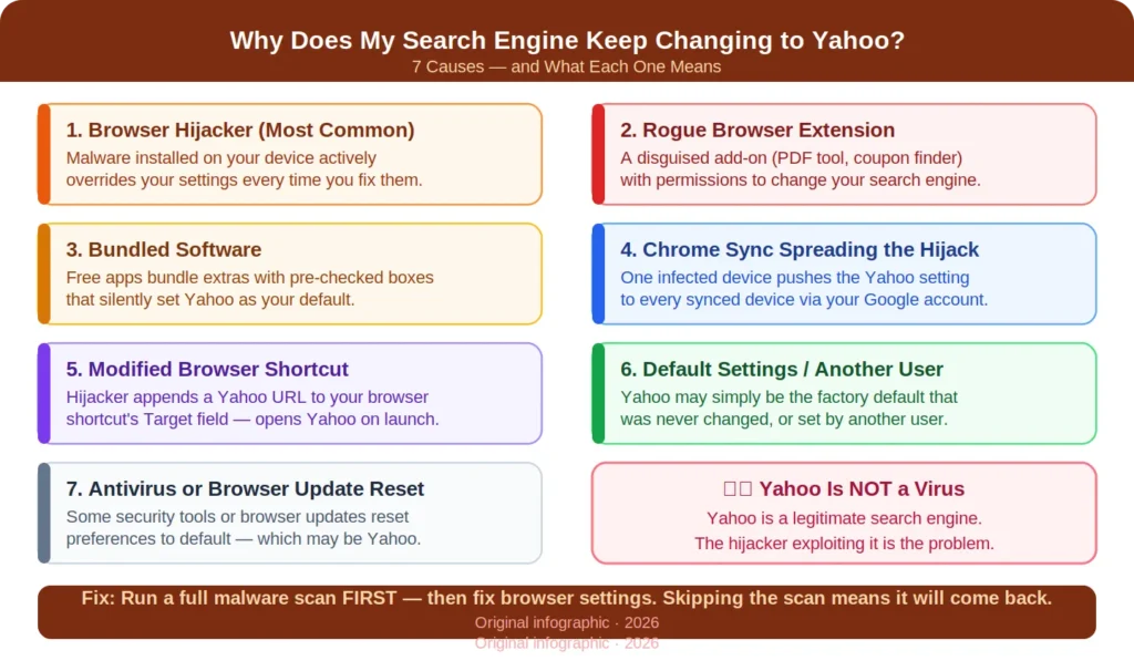 Why Does My Search Engine Keep Changing to Yahoo?