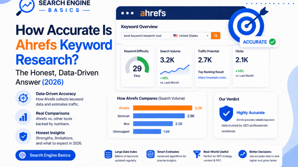 How Accurate Is Ahrefs Keyword Research? The Honest, Data-Driven Answer (2026)